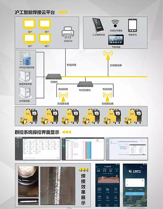 沪工焊机群控系统构成 沪工焊机群控系统构成